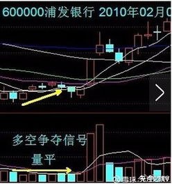 如何分析股票的量能图