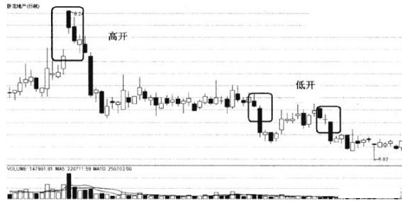 开盘价分析_查看股票资金_主力出货时机