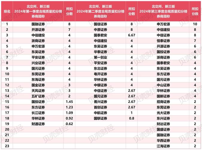 配资10大排行榜_配资排名平台有哪些_配资平台排名