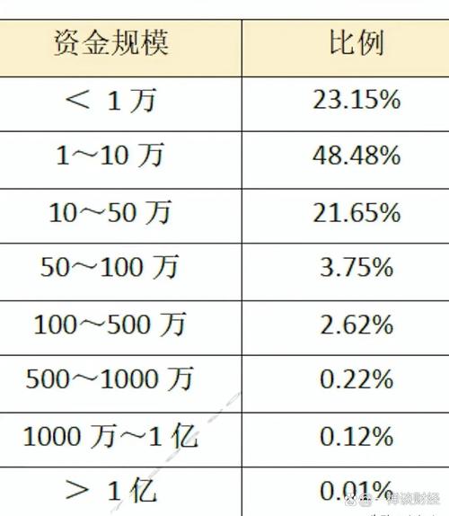 股票投资常用配资宝，计算费用与收益有多重要？