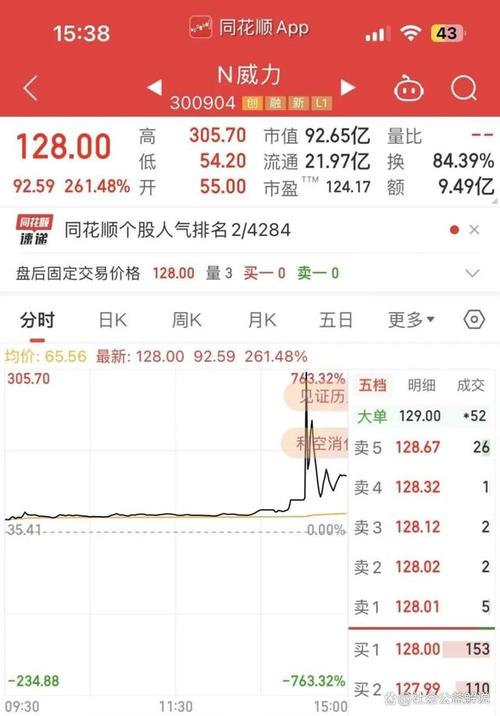 自盟固利上市首日暴涨17倍后，近期上市新股整体表现如何？