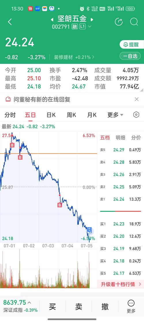 谢国忠称房地产调控打股市屁股，股市底部在哪？