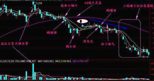 炒股技术分析_长上影线的倒锤形阳线_短线操作技巧