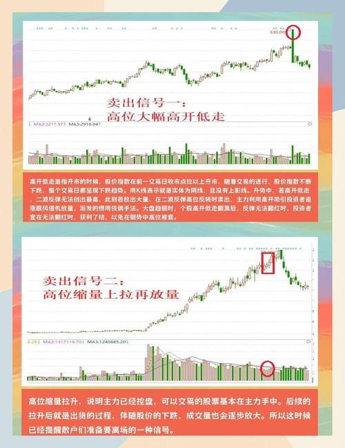 长上影线高位十字星卖出_长上影线的倒锤形阳线_MACD死叉KDJ见顶信号