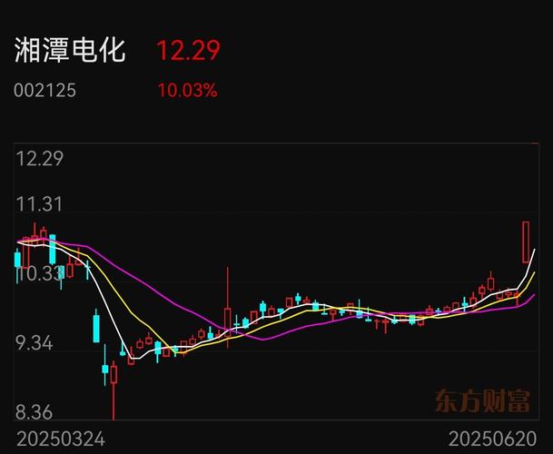 收盘时间买入很多手势什么意思_A股放量调整买入机会_新能源板块涨停分析