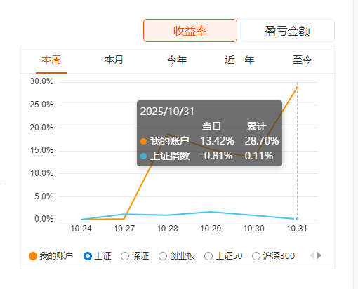 收盘时间买入很多手势什么意思_新能源板块涨停分析_A股放量调整买入机会