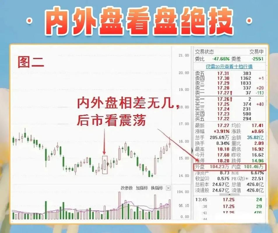 股票盘子大小怎么看_股票盘子大不大看什么_股市盘子大小怎么看
