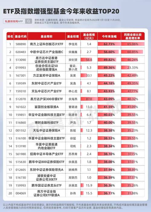 股市波动下股票配资宝成新宠，如何用计算器规划投资避风险？