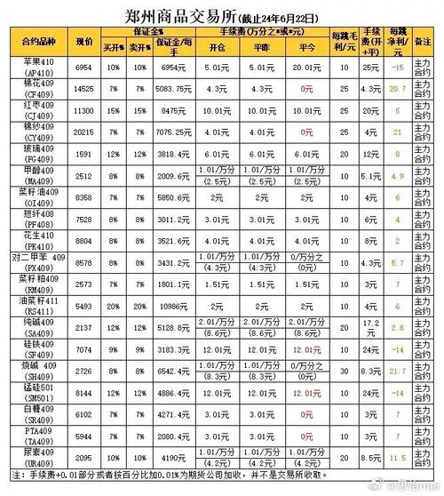 期货市场中的保证金分类及缴纳标准，你了解多少？