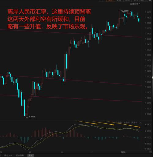 昨天文章说主力借利空打压盘面，姚尧却不把中美关系恶化全当利空？