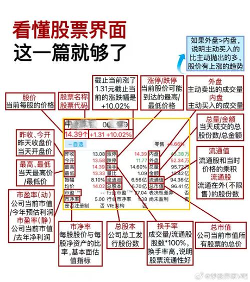 长线投资_股票长线和套牢_价值投资