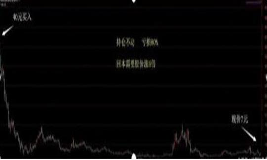 深套的股票如何解套_中石油股价走势分析_中国石油半年报分析