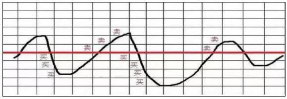 中石油股价走势分析_深套的股票如何解套_中国石油半年报分析