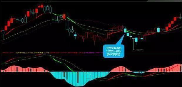 中石油股价走势分析_中国石油半年报分析_深套的股票如何解套