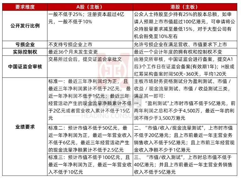 ipo程序_港股IPO流程差异_A股IPO审核逻辑