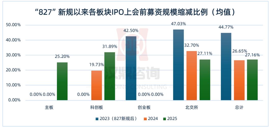 ipo程序_港股IPO流程差异_A股IPO审核逻辑