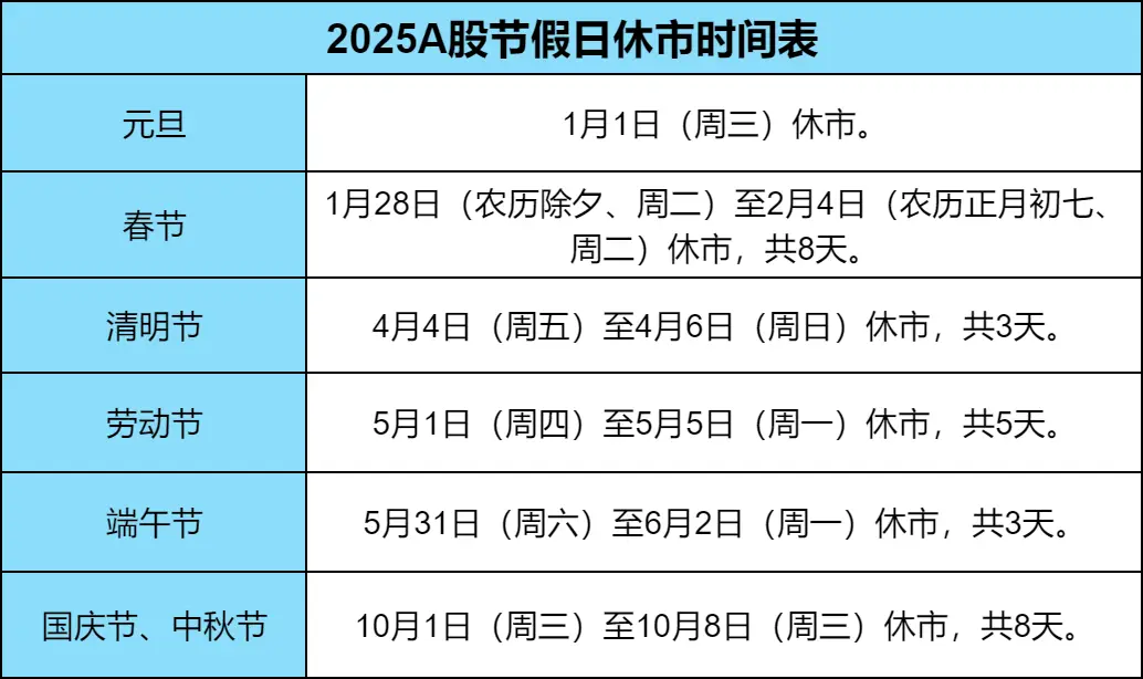 A股港股通休市安排及投资风险_2025股市春节休市几天_2025股市新年休市时刻A股港股休市安排