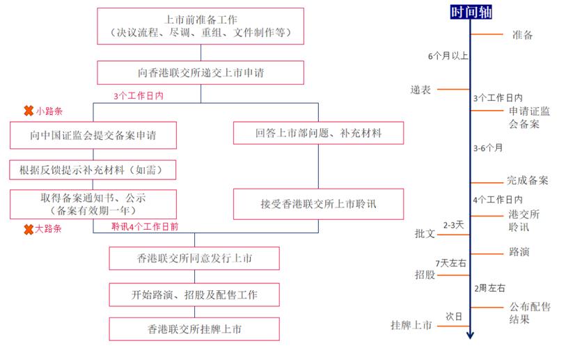 申购新股IPO流程_ipo程序_申购新股IPO风险