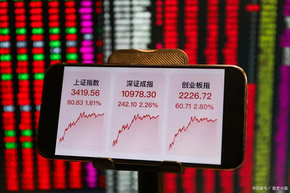 开通创业板科创板权限条件_多少钱可以股票配资_避坑指南3字头股票交易权限