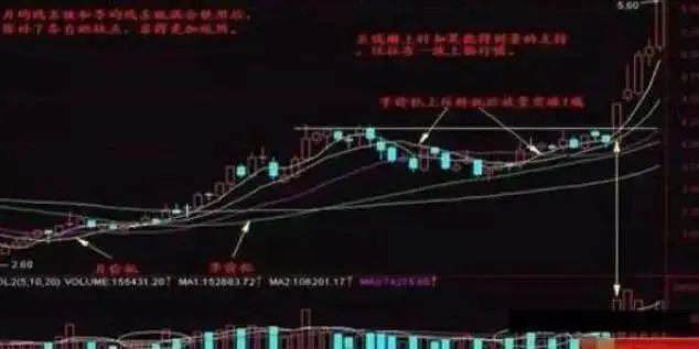 周线选股技巧_月盈利20%的炒股方法_长线投资策略