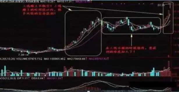 月盈利20%的炒股方法_长线投资策略_周线选股技巧