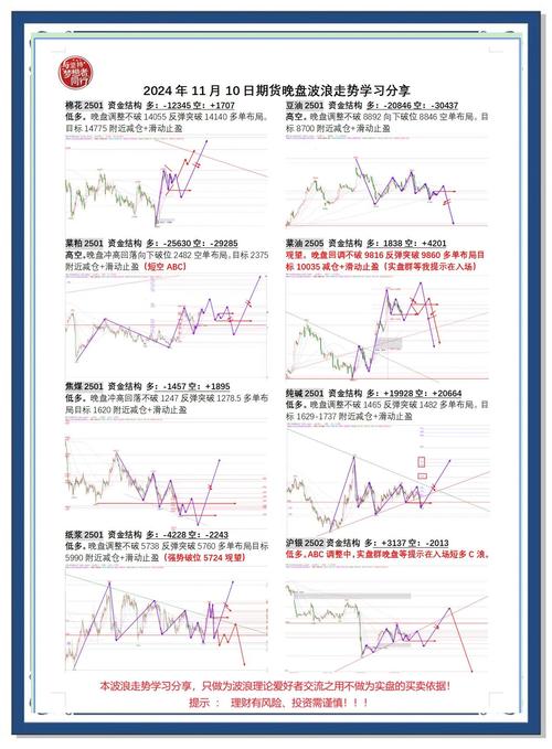 投资有风险入市需谨慎_商品期货开盘收盘时间_黄金投资风险控制