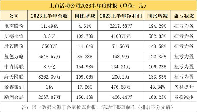 罗顿发展股份有限公司2018年年度业绩预盈公告_罗顿发展股票怎么样_*ST罗顿扭亏为盈分析