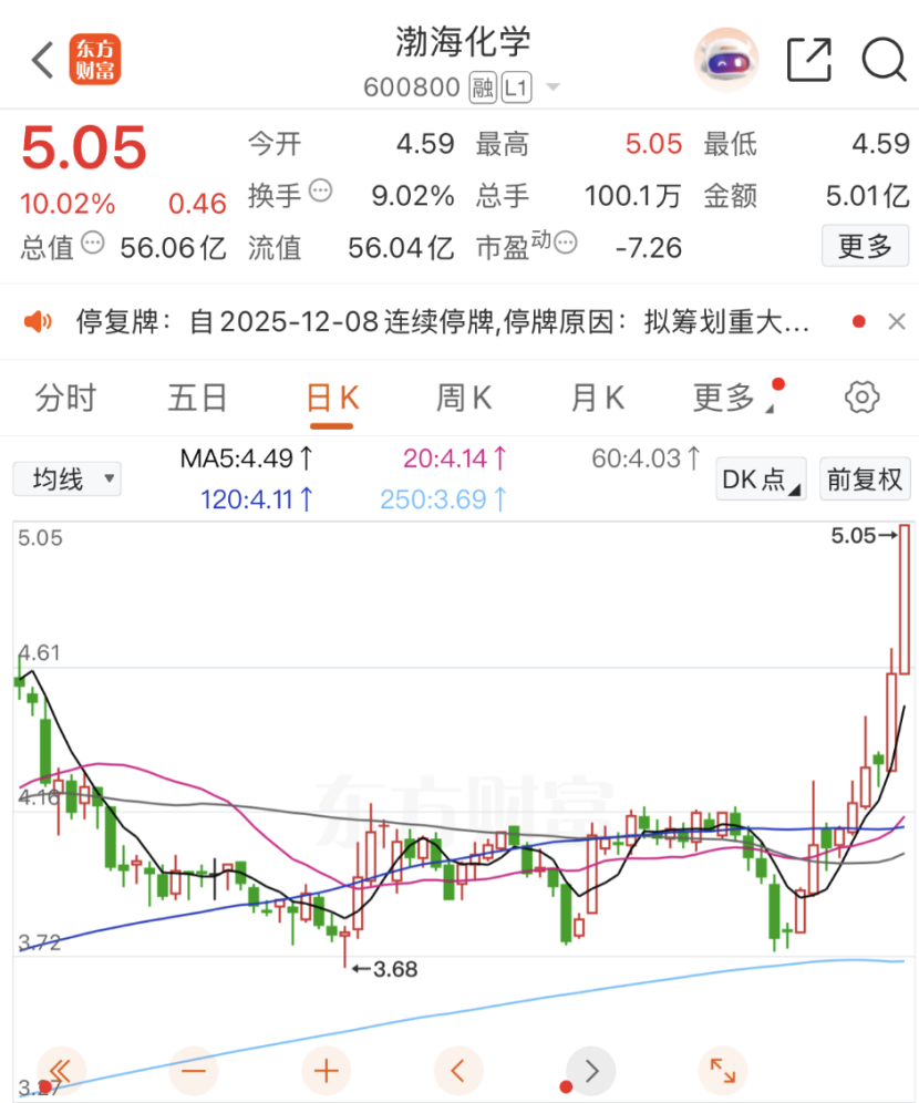 资产重组成功的股票_重大资产重组案例分析_A股并购重组市场