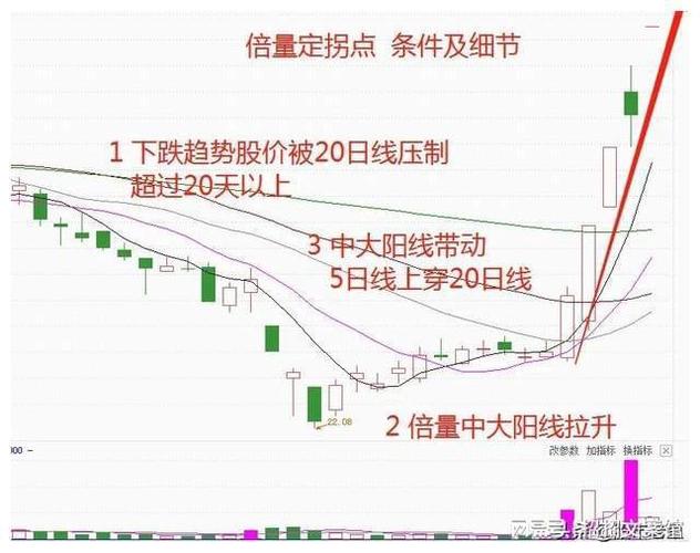 和讯投顾华乐谈业绩与股票走势关联：长期紧密，短期复杂？