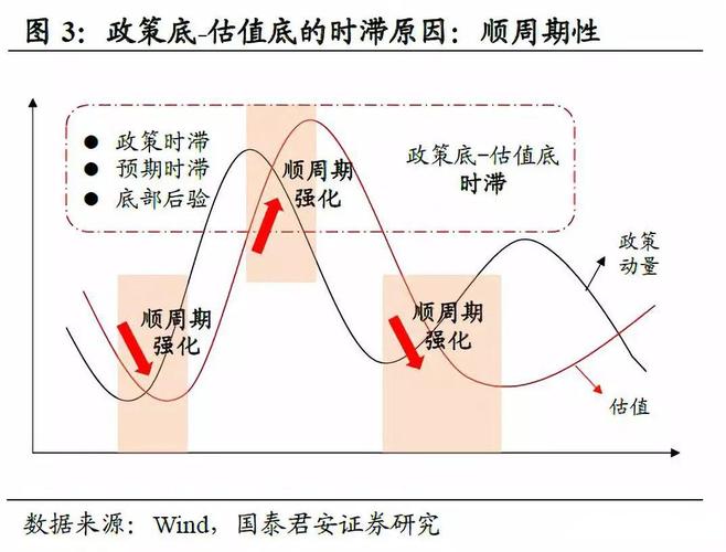 短线中线长线投资策略_市场博弈角度分析_股票长线和套牢