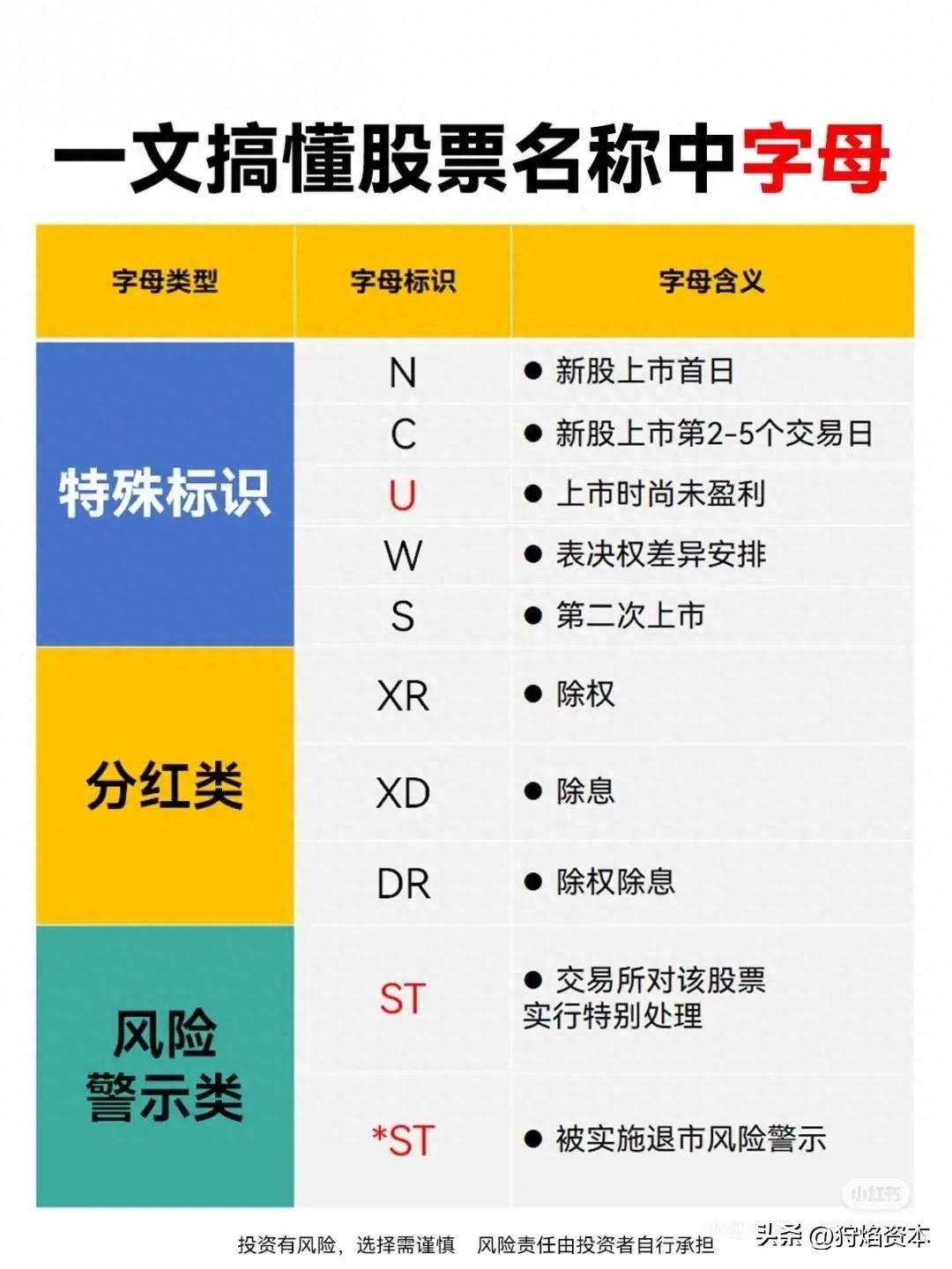 股票前面加个xd是什么意思_股票特殊字母含义_新股上市字母标识解析