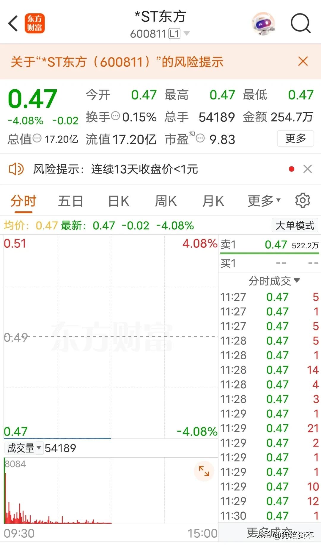股票特殊字母含义_新股上市字母标识解析_股票前面加个xd是什么意思