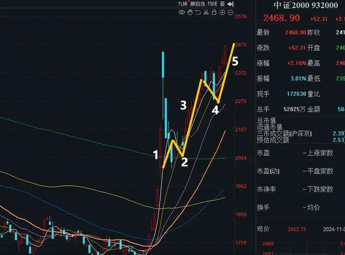 涨停次日低开原因_资金博弈影响涨停_2025股市暴跌原因
