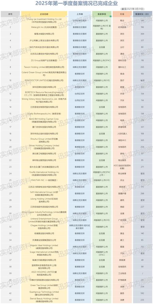 2025年上半年境外IPO备案数据_境内企业境外上市趋势_ipo程序