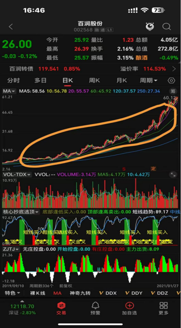 月盈利20%的炒股方法_股票月K线分析_日线波动与月线对比
