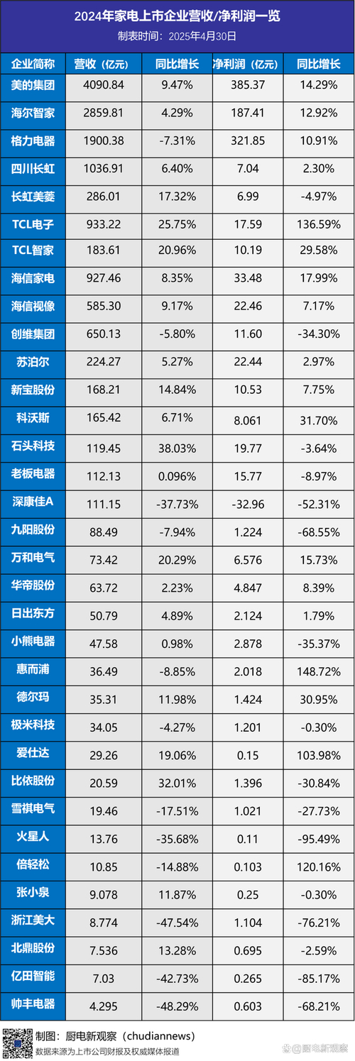 2024年A股财报及2025年一季报披露完毕，表现如何？