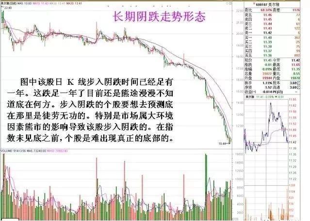 上影线和下影线都很长_K线形态分析_K线入门知识