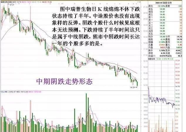 上影线和下影线都很长_K线形态分析_K线入门知识