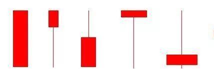 K线形态分析_K线入门知识_上影线和下影线都很长