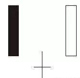 上影线和下影线都很长_K线形态分析_K线入门知识