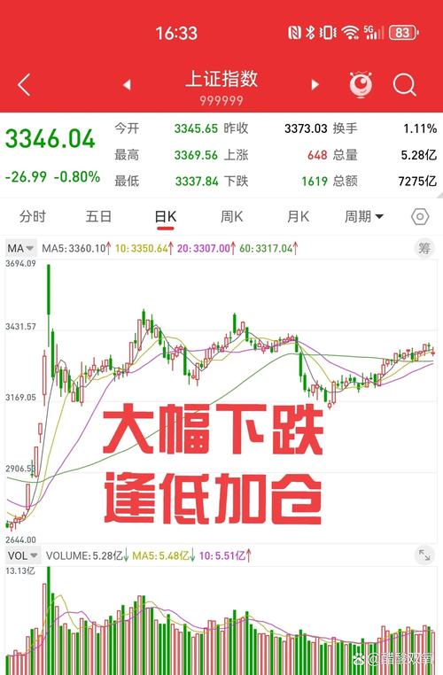 股票 配资还是融资_场外配资风险释放_股市融资融券业务风险可控