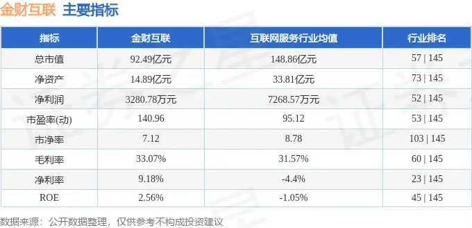 股票资金流量查询_金财互联002530资金流向分析_金财互联2025年中报业绩解读