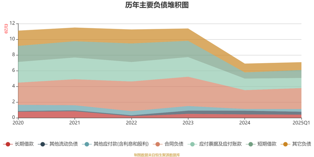 金财互联2025年中报业绩解读_金财互联002530资金流向分析_股票资金流量查询