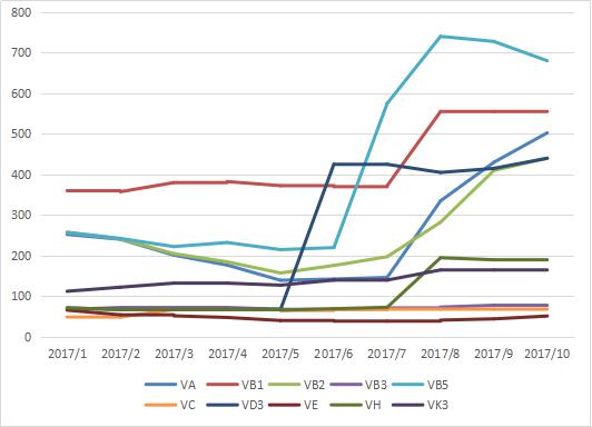 维生素生产企业业绩分化分析_维生素涨价最新消息_维生素市场价格行情