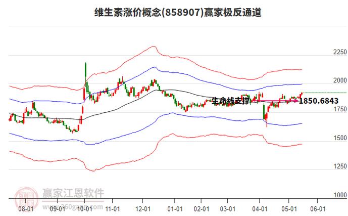 维生素涨价最新消息_厂商喊出高价_维生素价格止跌回升