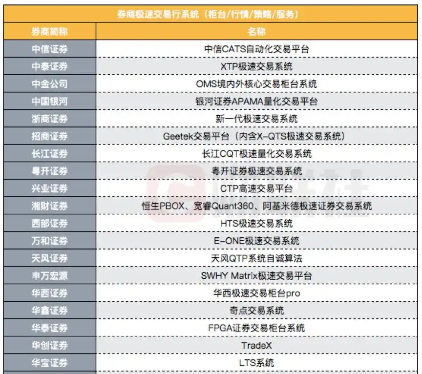 华宝证券lts交易系统_券商极速交易系统_证券公司极速交易平台