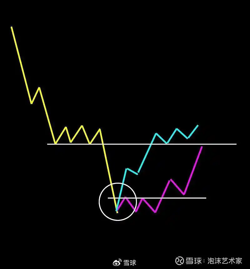 长阳脉冲后如何操作_缩量阴跌长阳脉冲走势_机构做空能量线lyjh