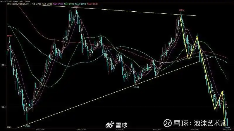 长阳脉冲后如何操作_缩量阴跌长阳脉冲走势_机构做空能量线lyjh