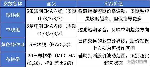 短线中线趋势指标_多周期趋势共振系统_机构做空能量线lyjh