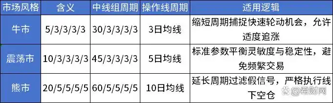 机构做空能量线lyjh_多周期趋势共振系统_短线中线趋势指标